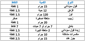 برنامج حساب رجيم النقاط والمميزات والعيوب بالصور