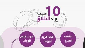 اسباب الطلاق في الاسلام